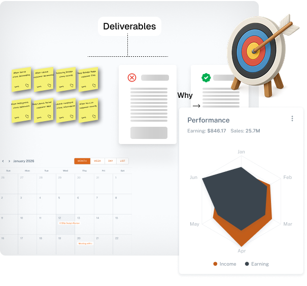 Work approach deliverables